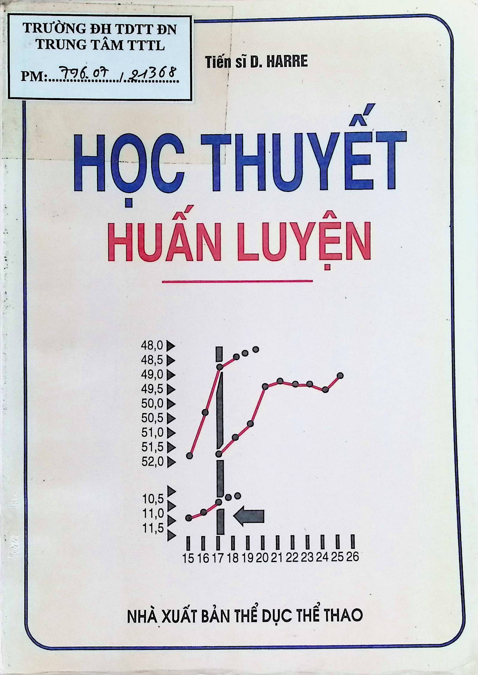 Học thuyết Huấn luyện